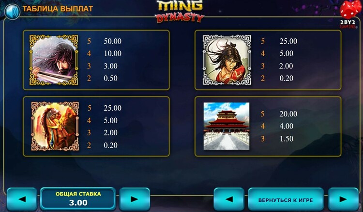 Таблица выплат