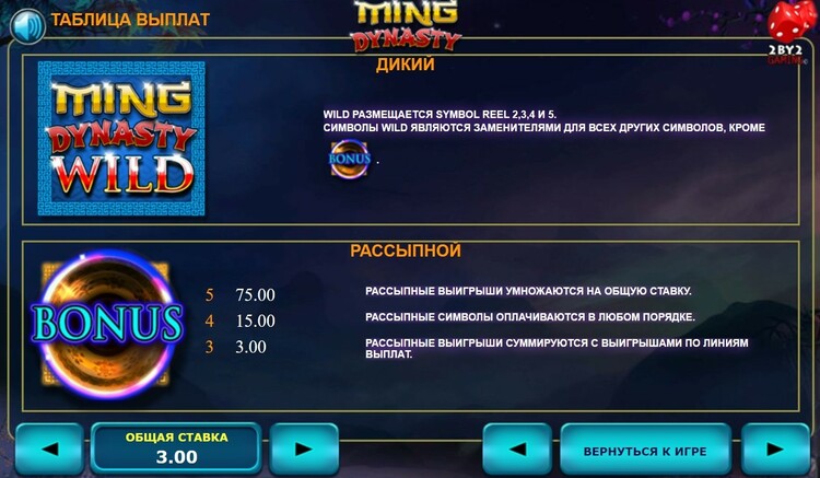 Игровые символы слота