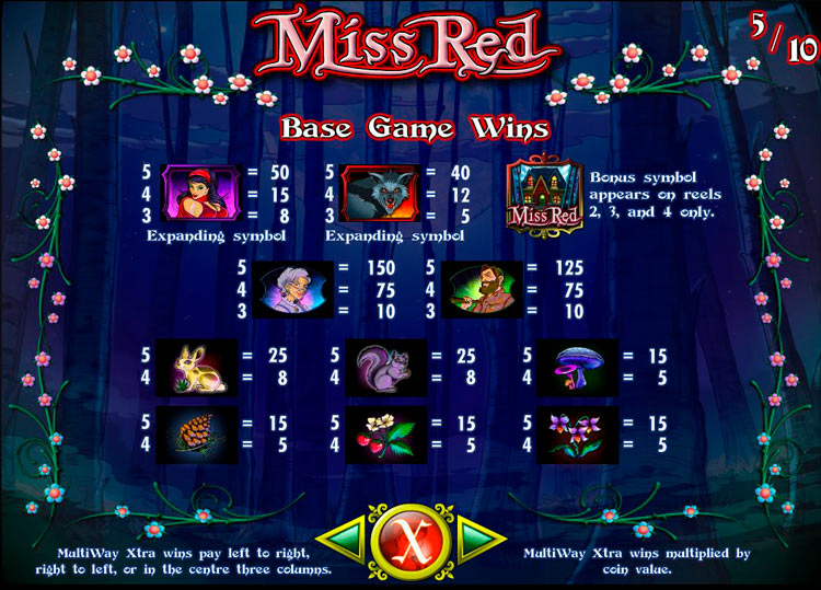 Игровые символы слота