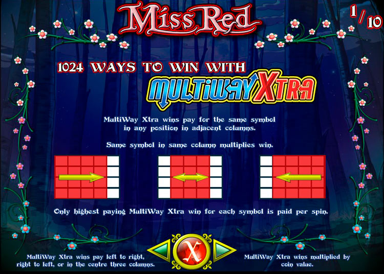 Коэффициенты выплат