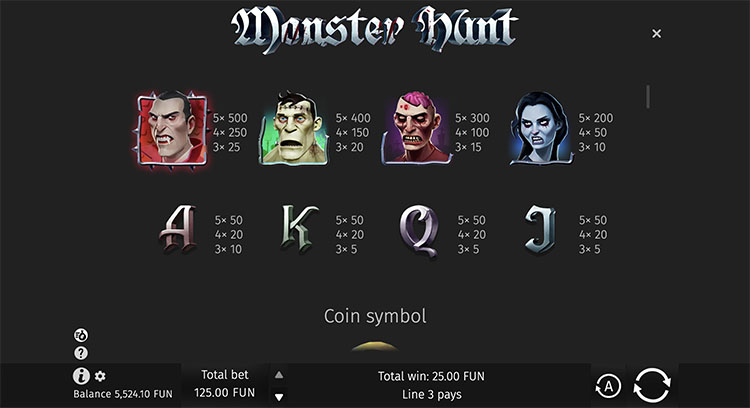 Таблица выплат