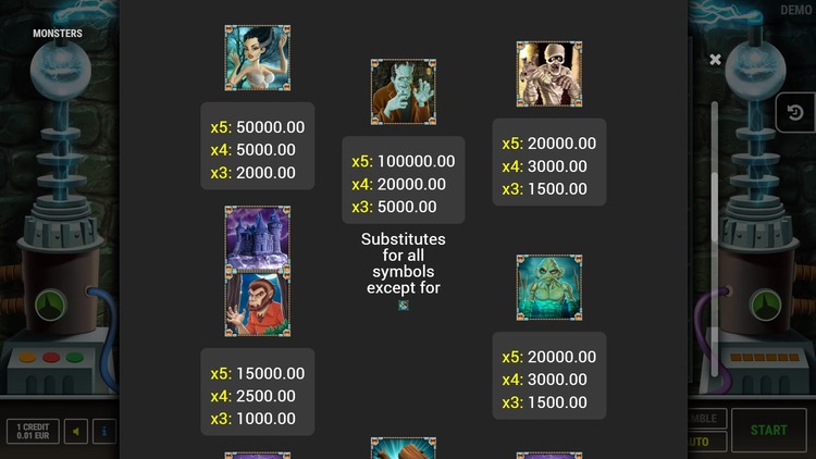 Таблица выплат