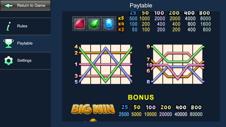 Линии выплат