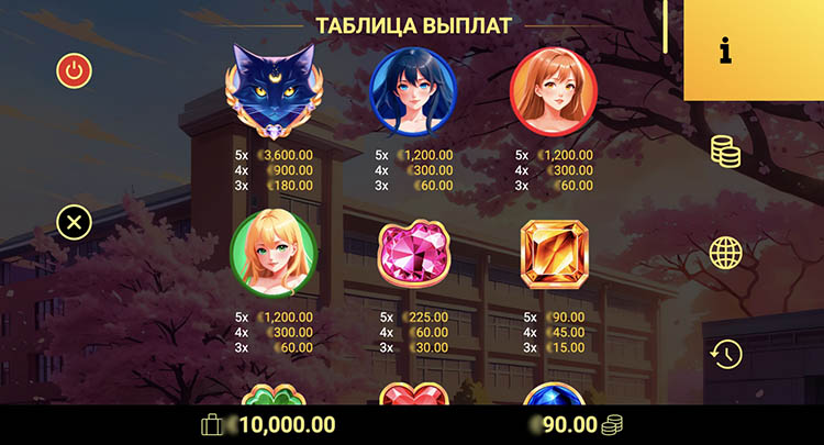 Значения символа