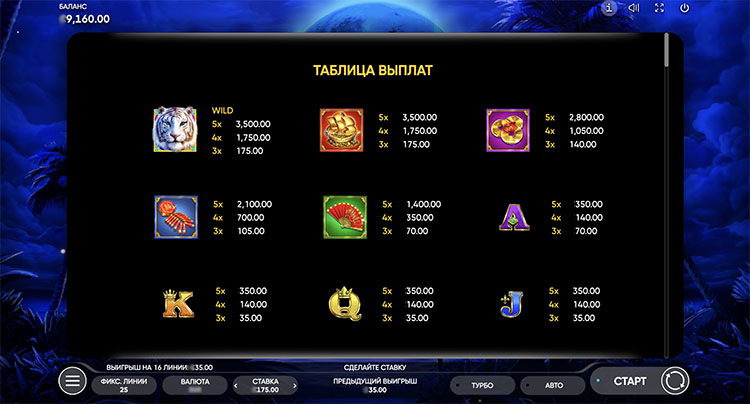 Таблица выплат