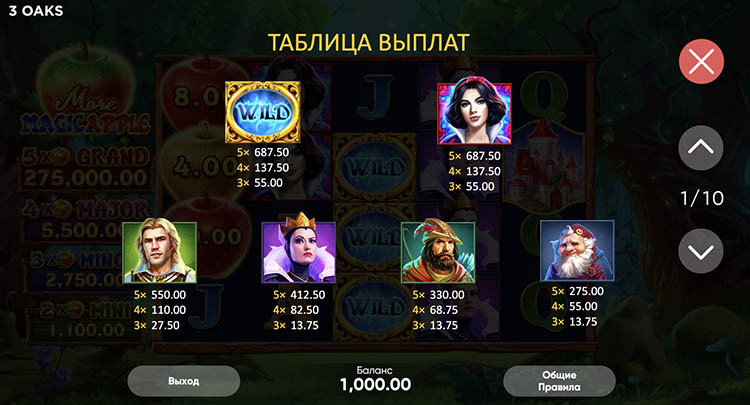 Значения символа