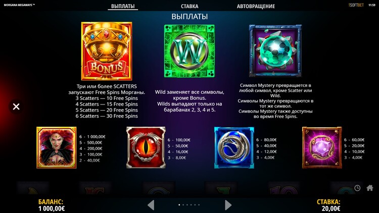 Таблица выплат