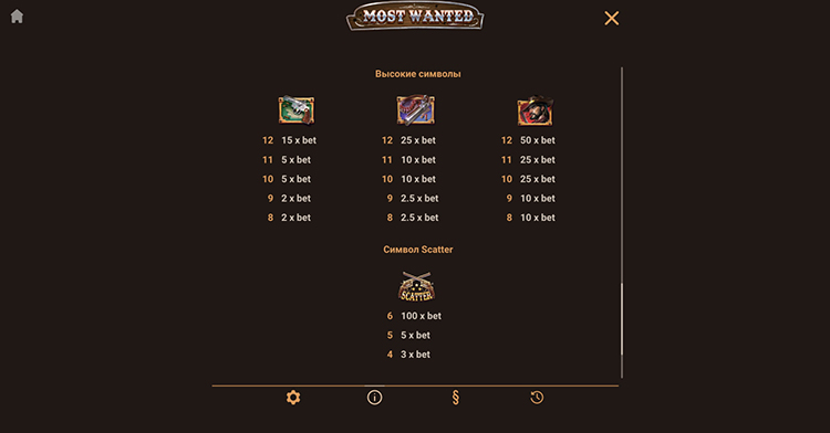 Таблица выплат