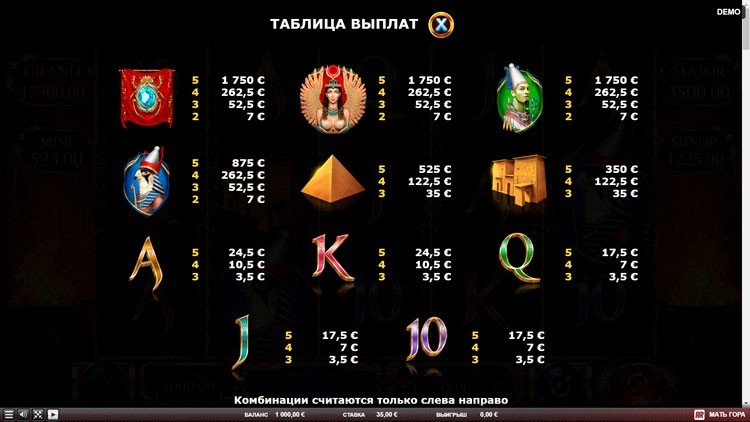 Таблица выплат