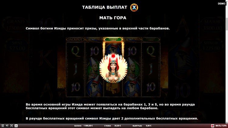 Значения символа