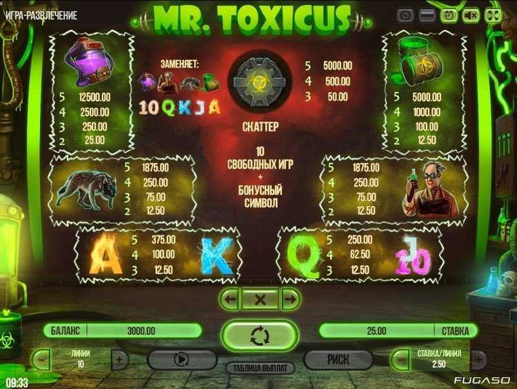 Коэффициенты выплат