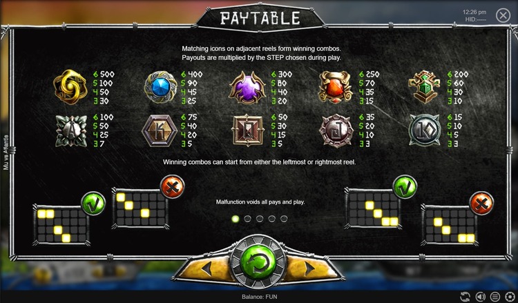 Таблица выплат