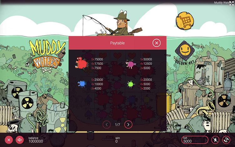 Значения символа