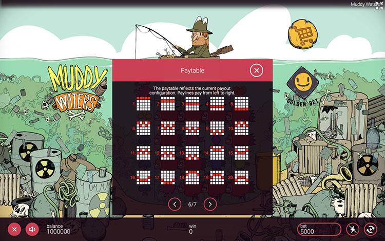 Линии выплат