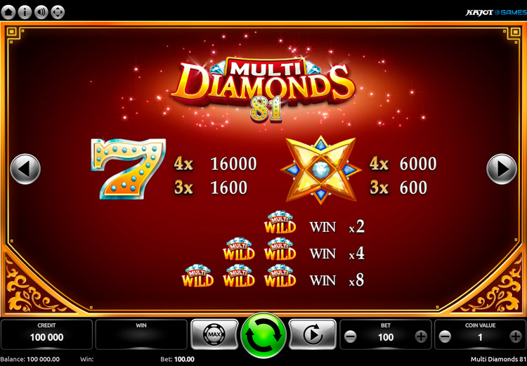 Таблица выплат