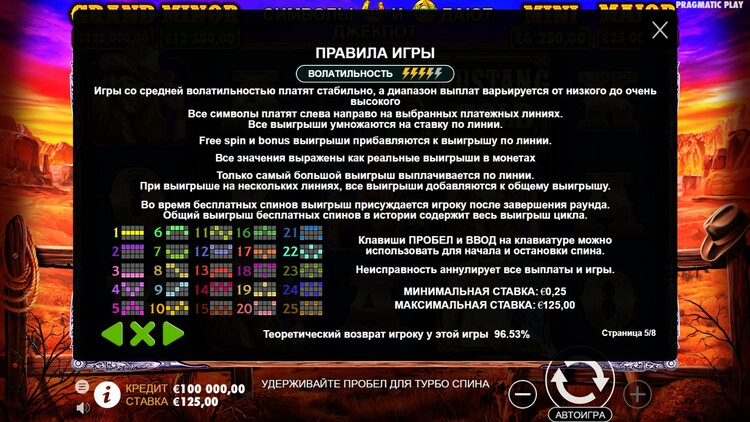 Правила видеослота