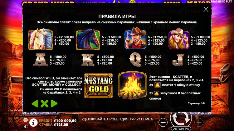 Таблица выплат