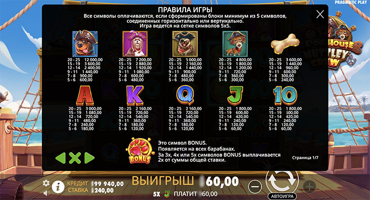 Таблица выплат