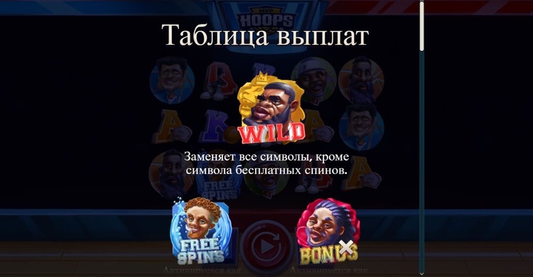 Игровые символы слота