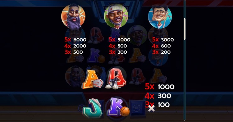 Значения символа