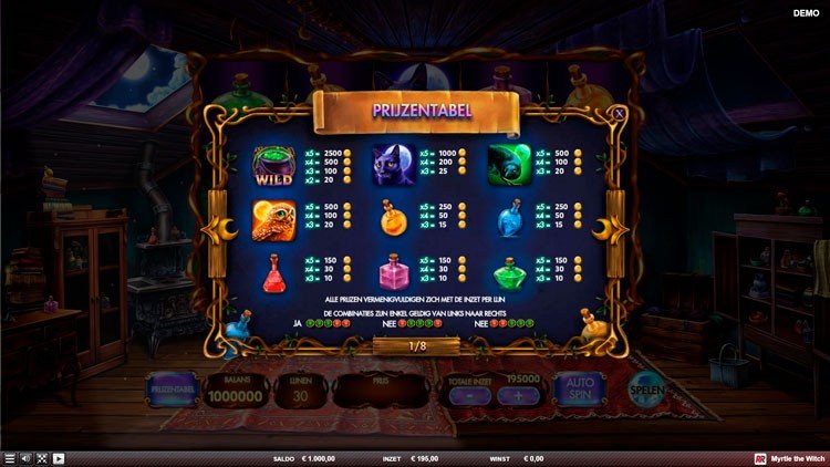 Коэффициенты выплат