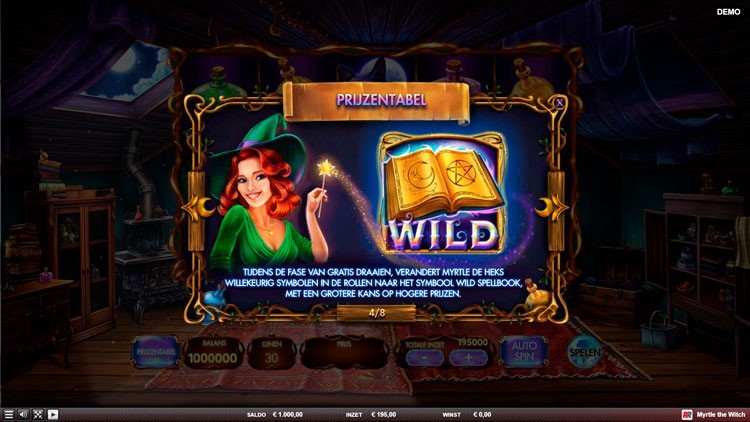 Значение символа