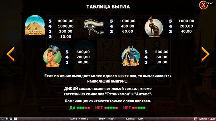 Таблица выплат