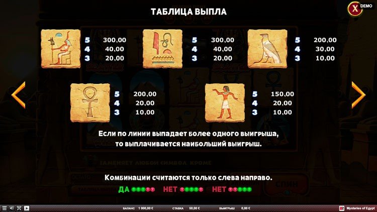 Значения символов