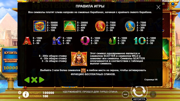 Таблица выплат