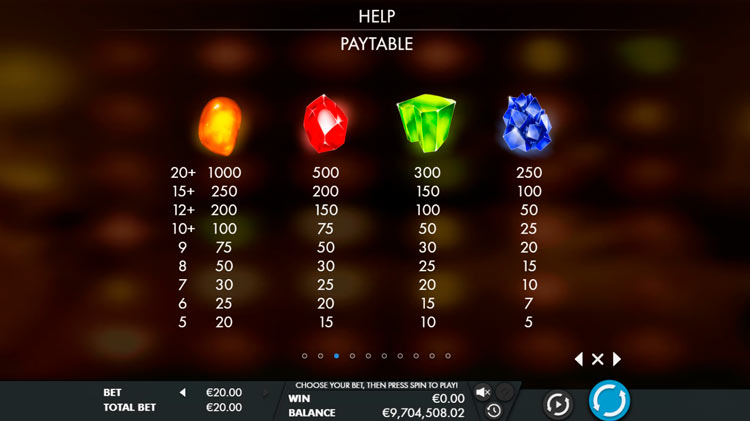 Таблица выплат