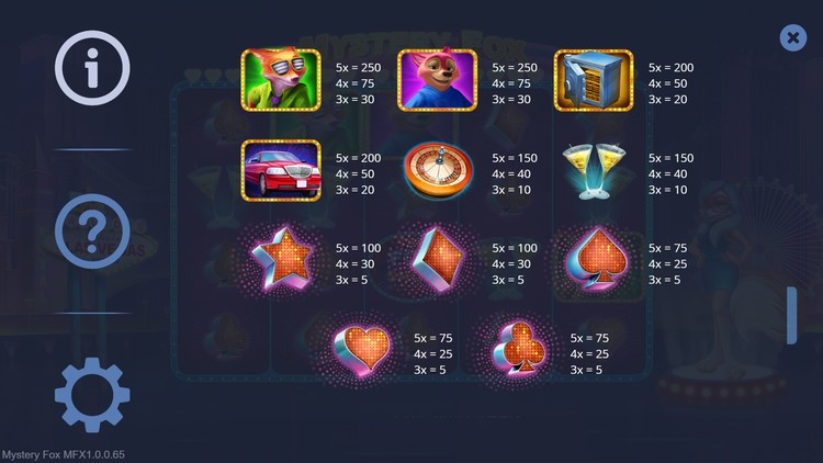 Таблица выплат