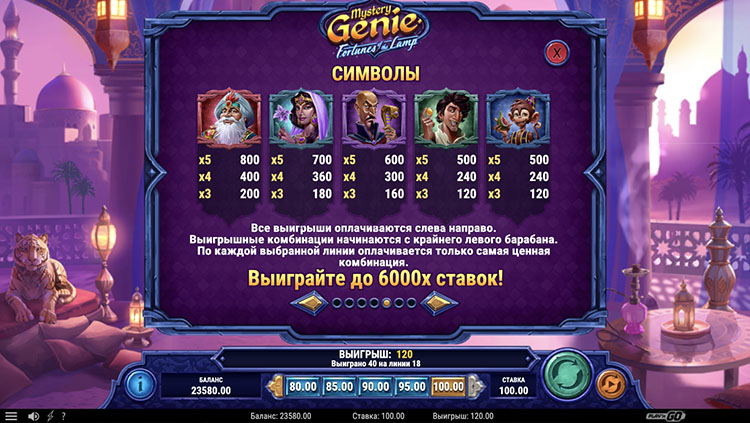 Таблица выплат