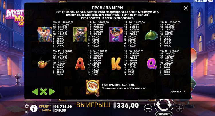 Значения символа