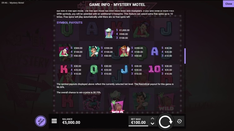 Игровые символы слота