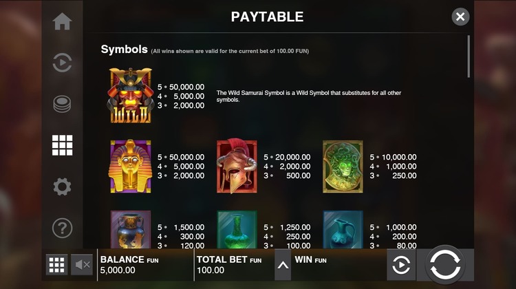 Таблица выплат