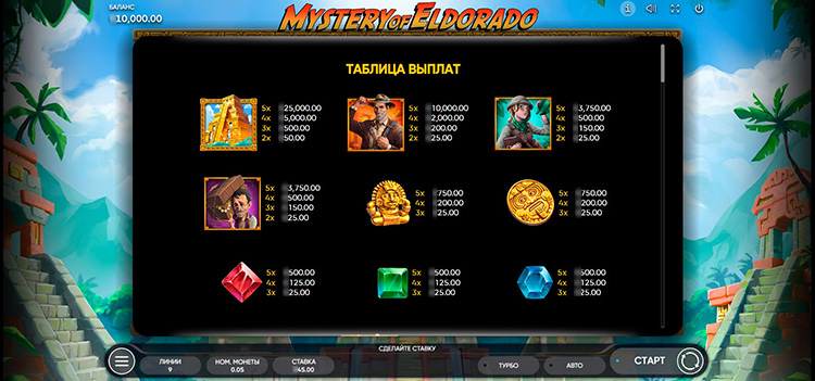 Таблица выплат