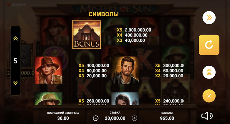 Таблица выплат