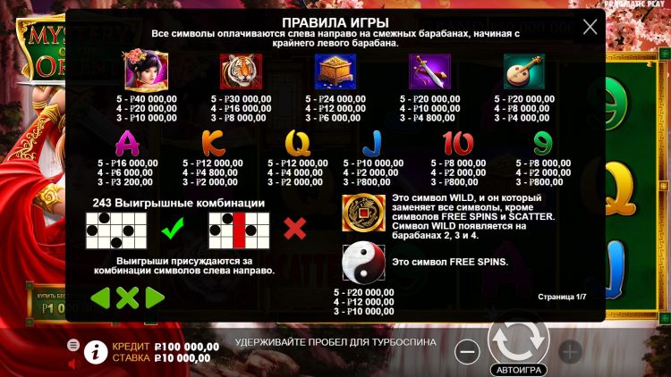 Таблица выплат