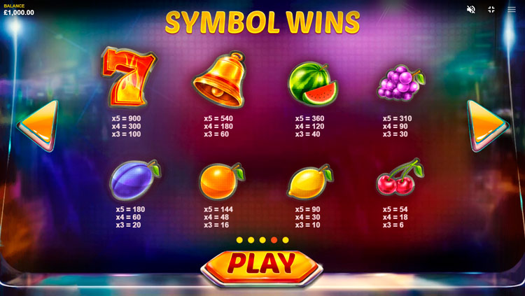 Таблица выплат