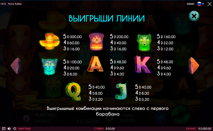 Таблица выплат