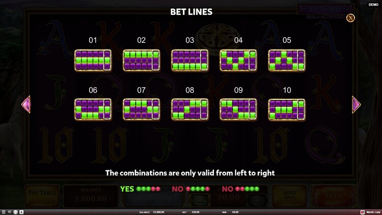 Линии ставок