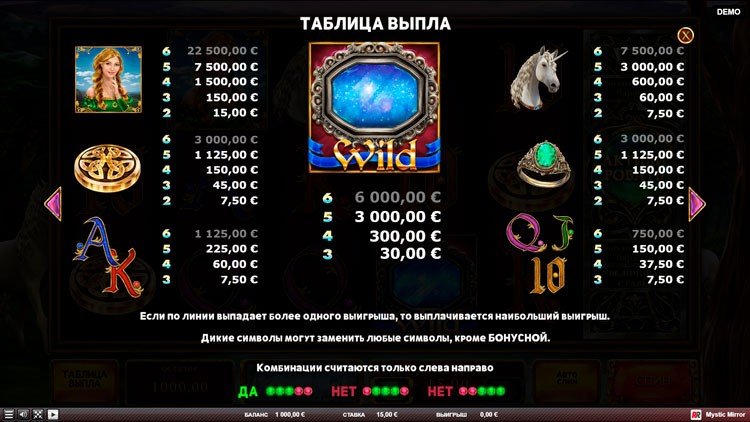 Значения символов