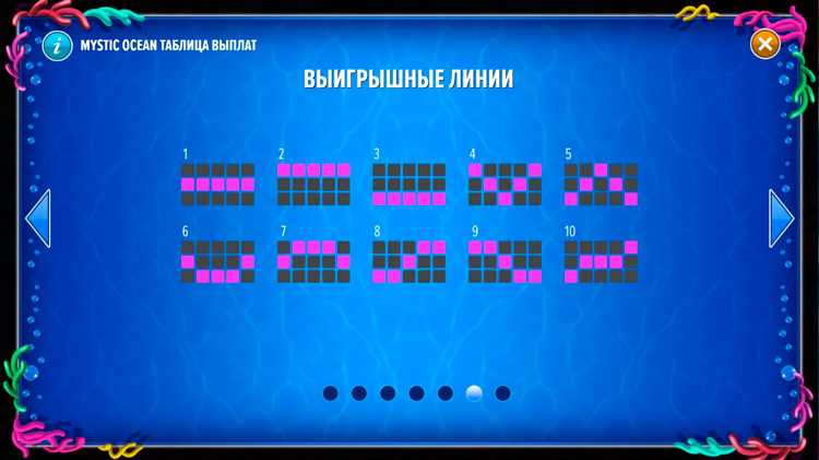 Линии ставок