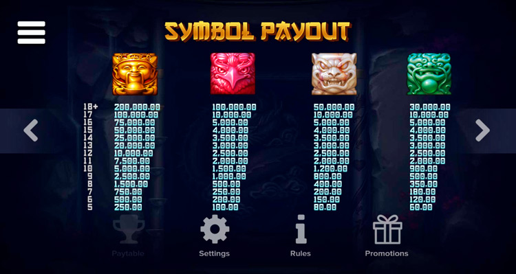 Таблица выплат