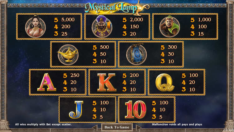 Таблица выплат