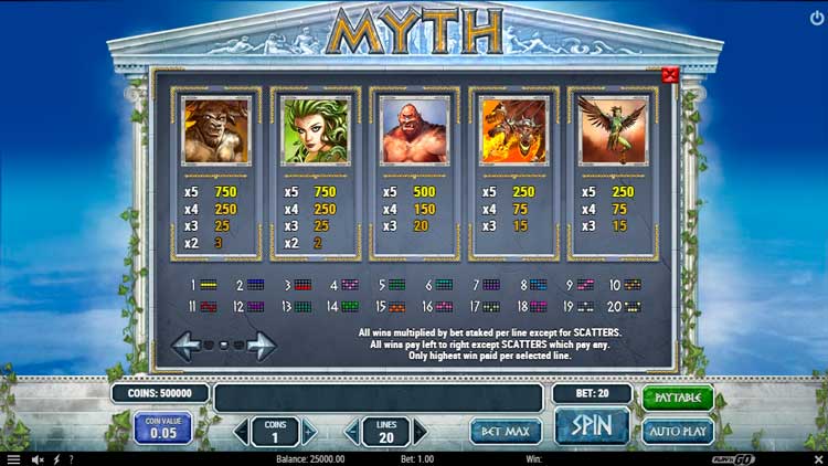 Коэффициенты выплат