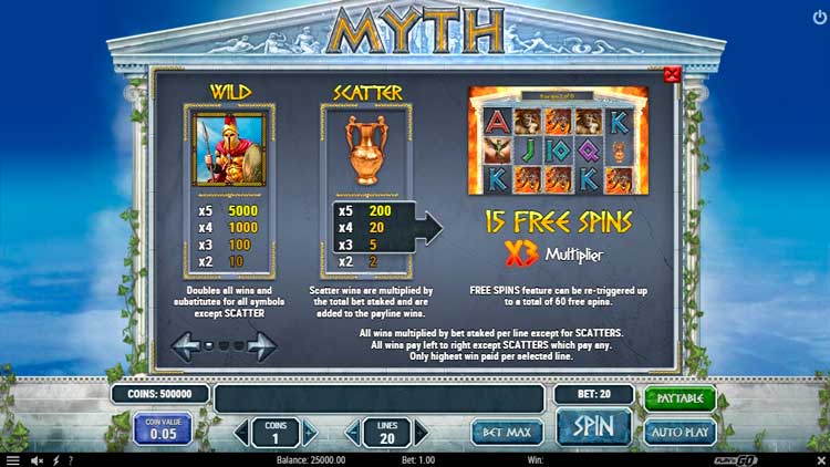 Вайлд и скаттер