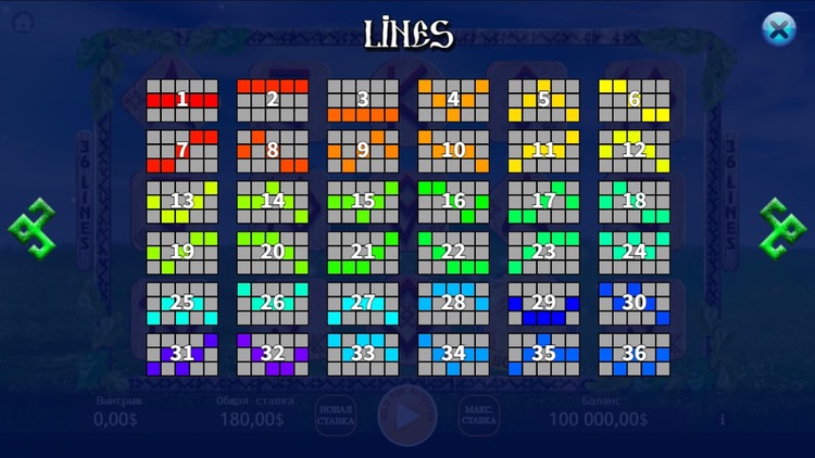 Линии выплат