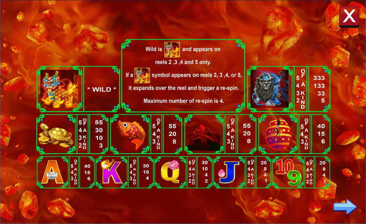 Игровые символы слота