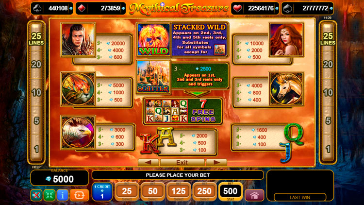 Значения символа